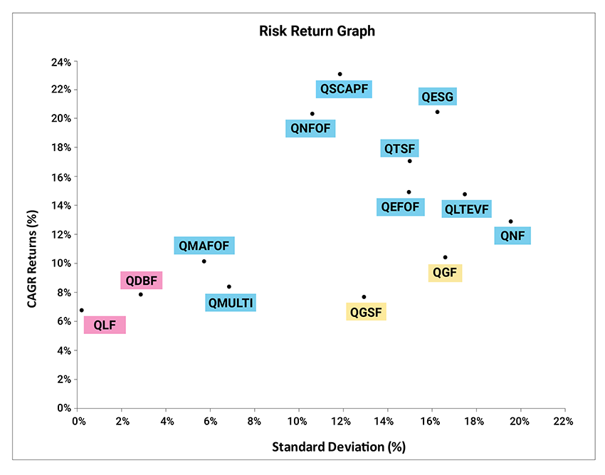 Quantum Mutual Fund Risk Graph