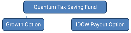 Quantum Tax Saving Fund