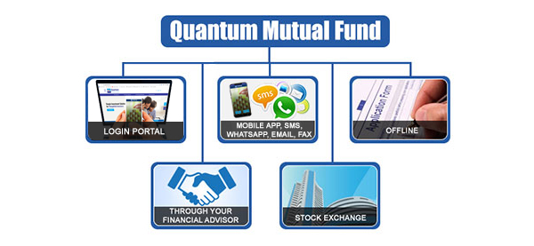 Quantum Mutual Fund