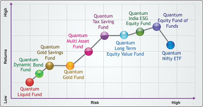 Compare Mutual Fund Performance Chart