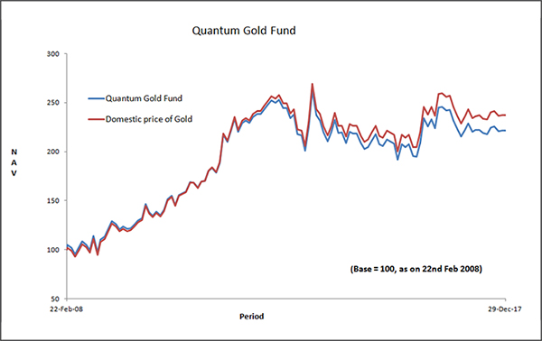 Gold options trading explained