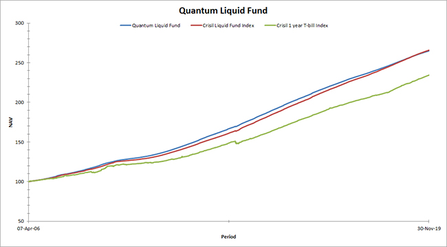 Investment Risk Return Chart