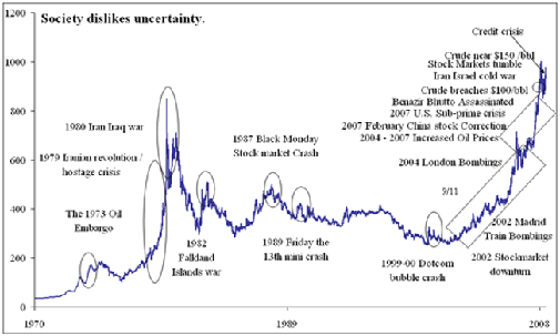 Gold prices during crises - King of uncertain times