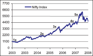 NIFTY-50 INDEX
