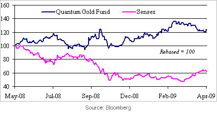 Quantum Gold Fund - One year of prosperity