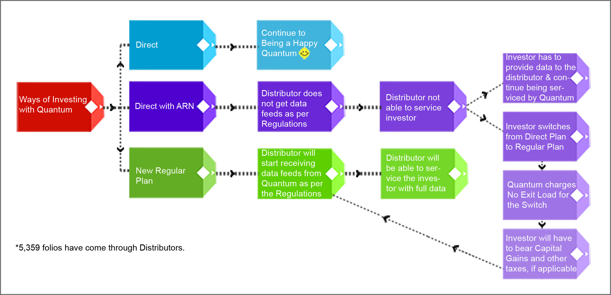 Hdfc Ivr Flow Chart