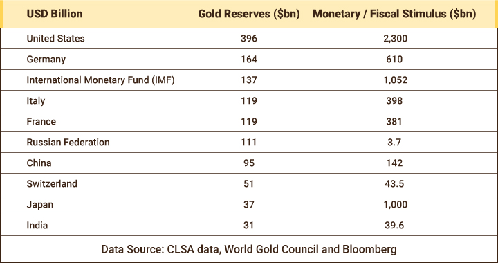 Global Gold Reserves