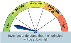 Quantum Liquid Fund