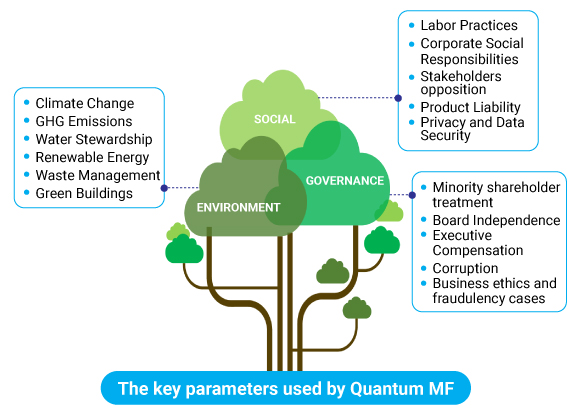 ESG Parameters