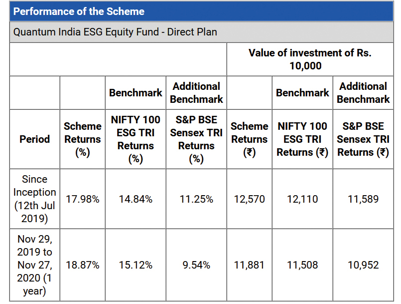 ESG performance Nov 27, 2020