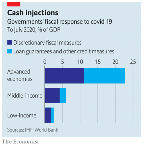 Cash injections into the economy