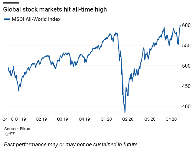 MSCI All World Index