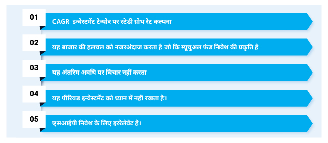 Drawbacks with CAGR
