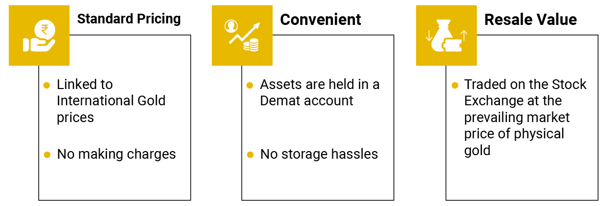 Benefits of Gold ETF