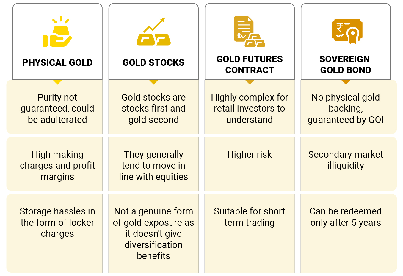 benefits of investing in ETF compared to physical Gold