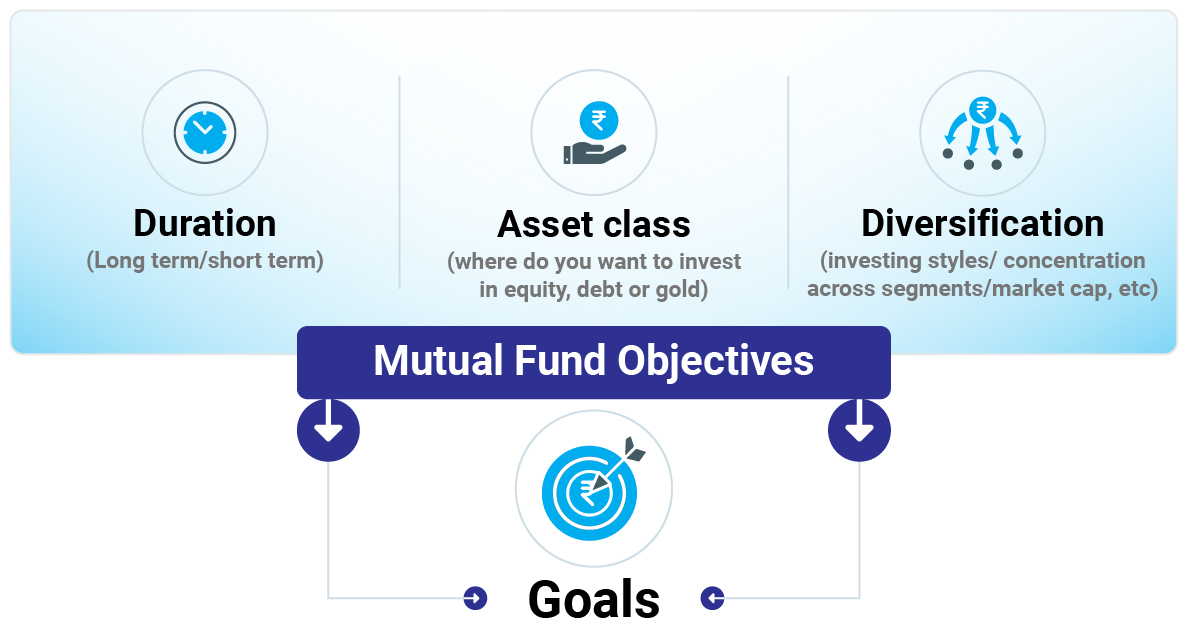 mutual fund aligns