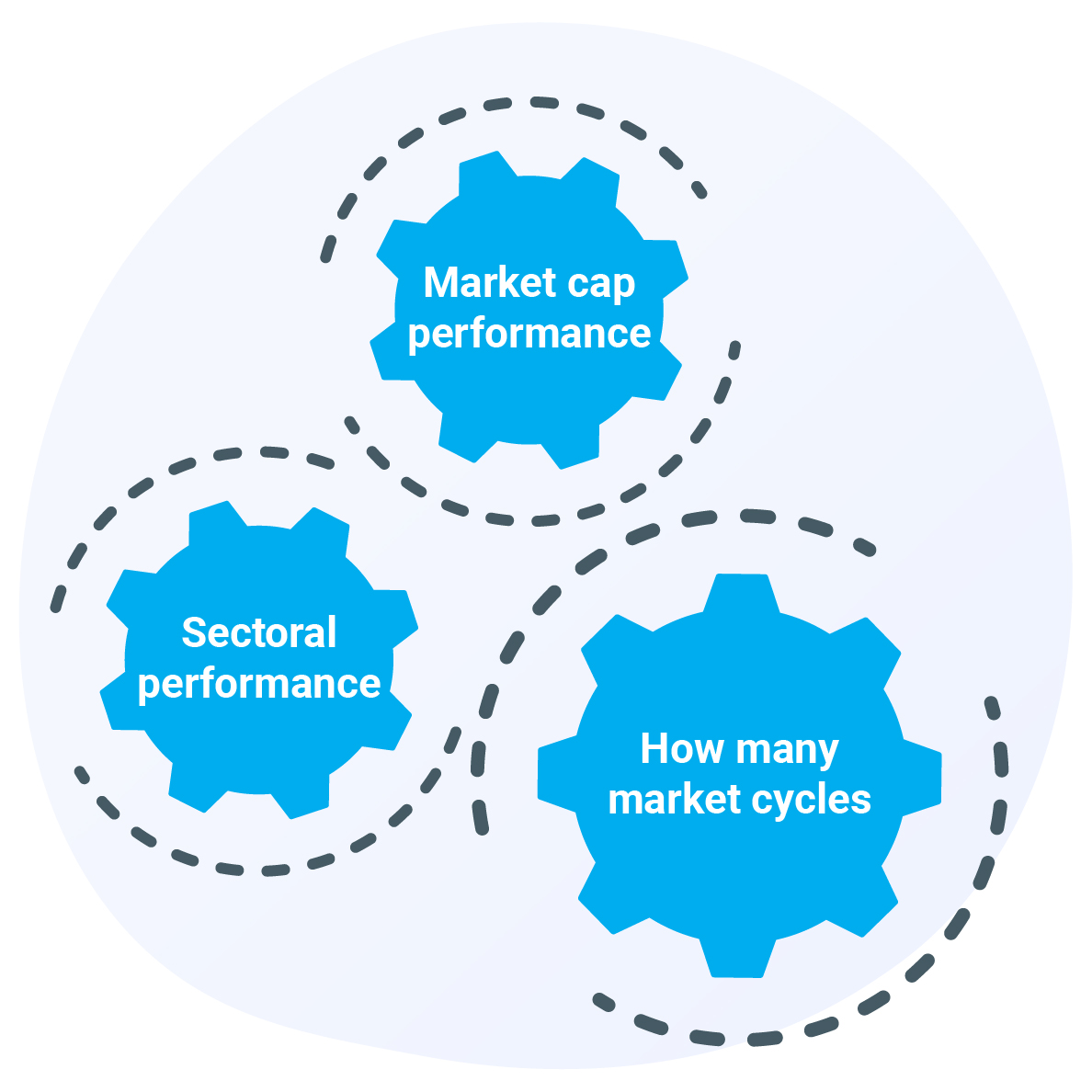 fundamentals of the fund