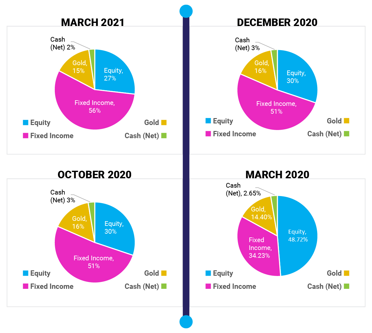 Fund managers with 9-years track record