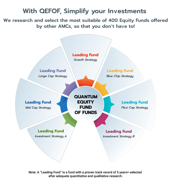 Quantum Equity Fund of Funds