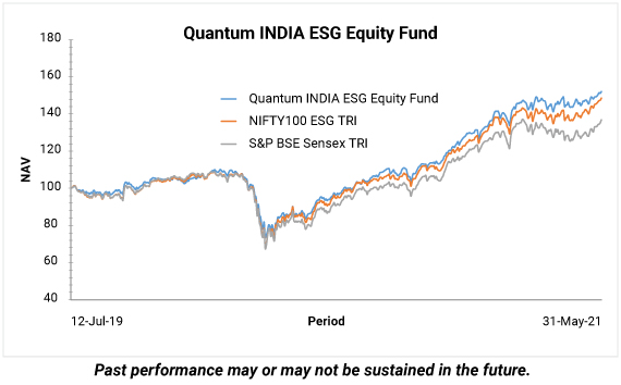 Quantum India ESG Equity Fund