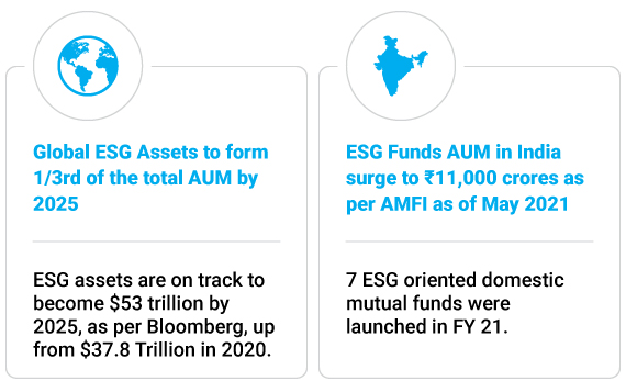 ESG investing
