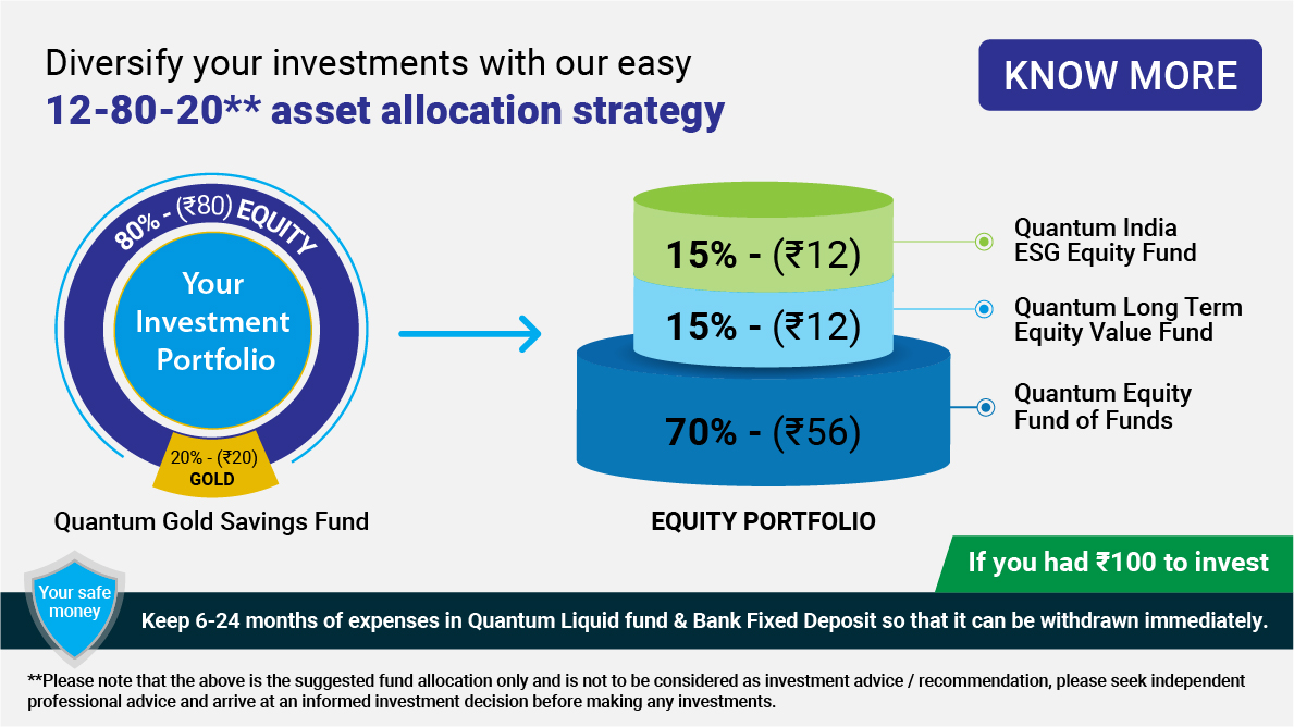 Asset Allocation