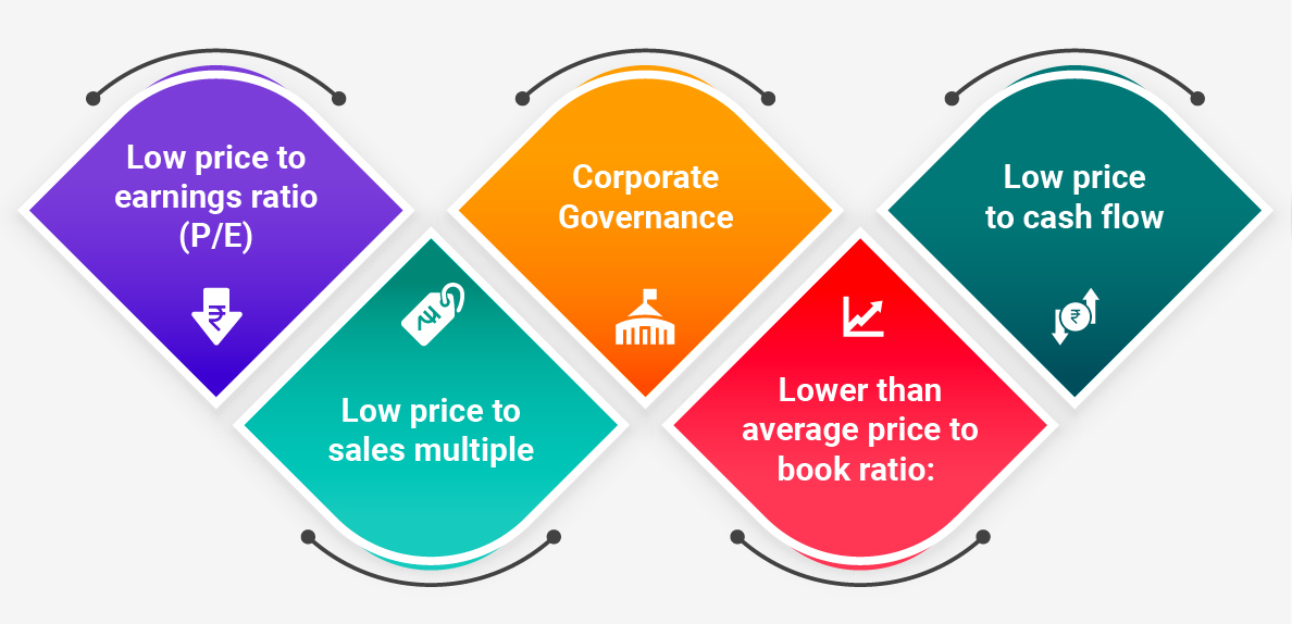 stock price of the company