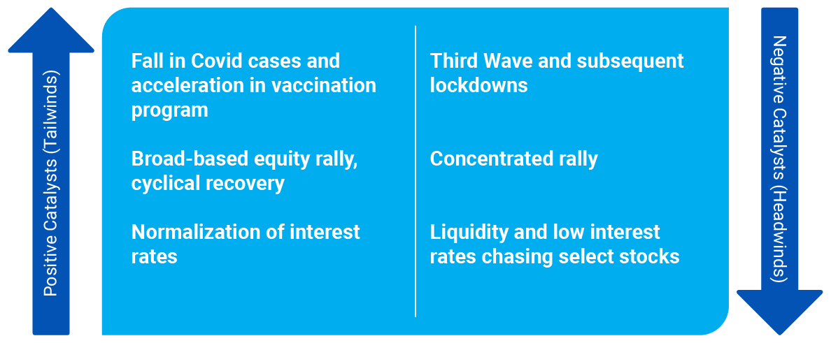 Positive & Negative Catalysts