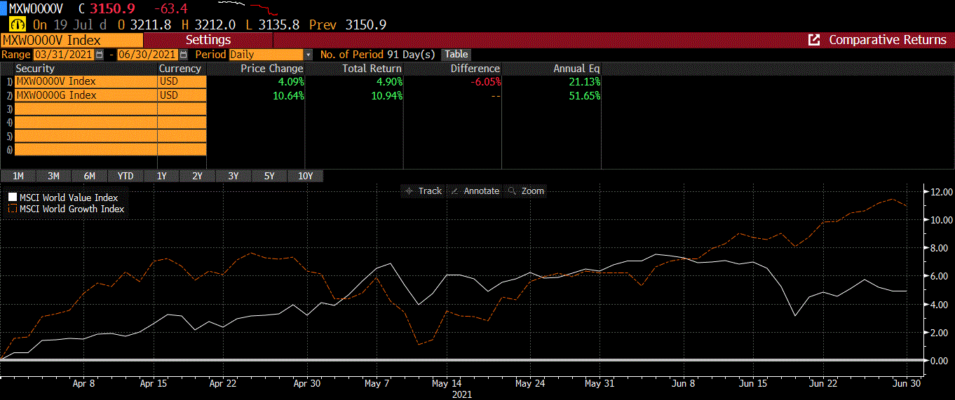 Value funds are making a comeback