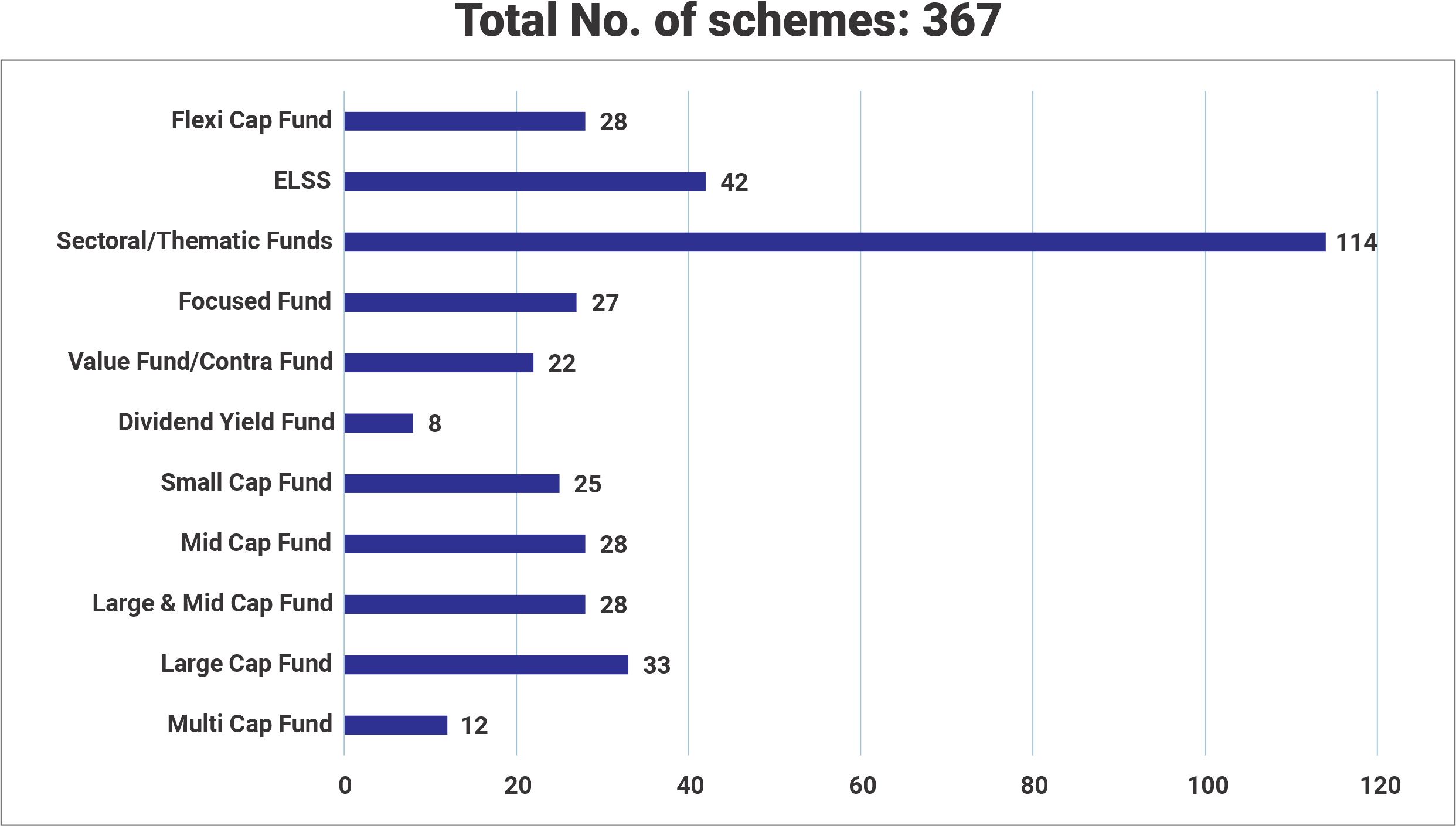 Total number of schemes