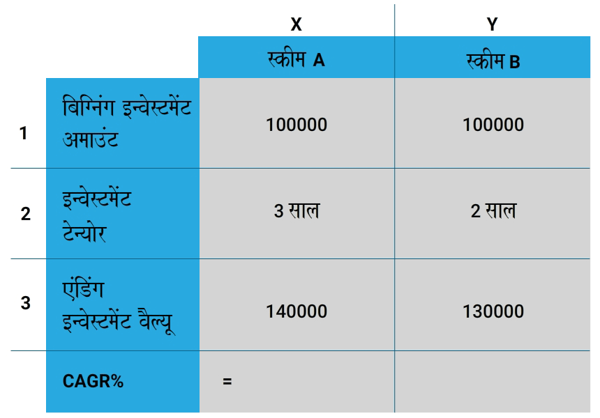 CAGR formula