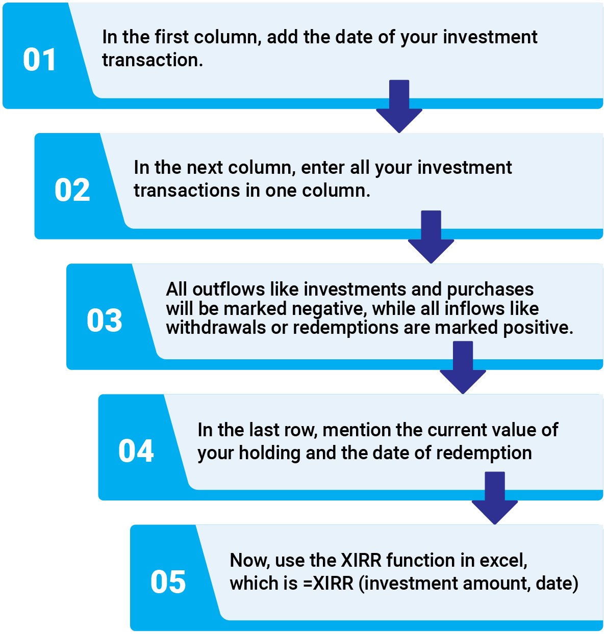 Step-by-Step Process to Calculate in Excel