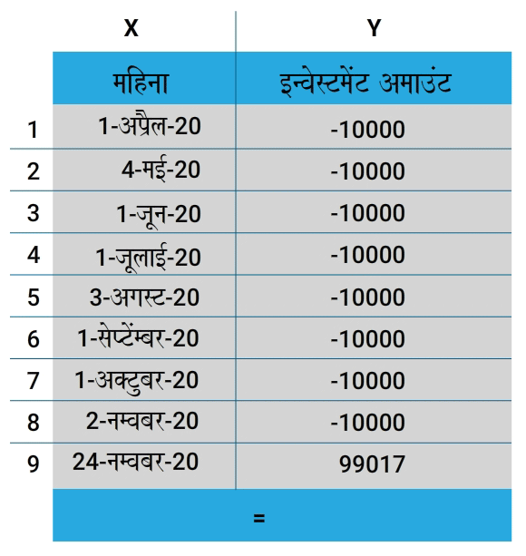 XIRR formula