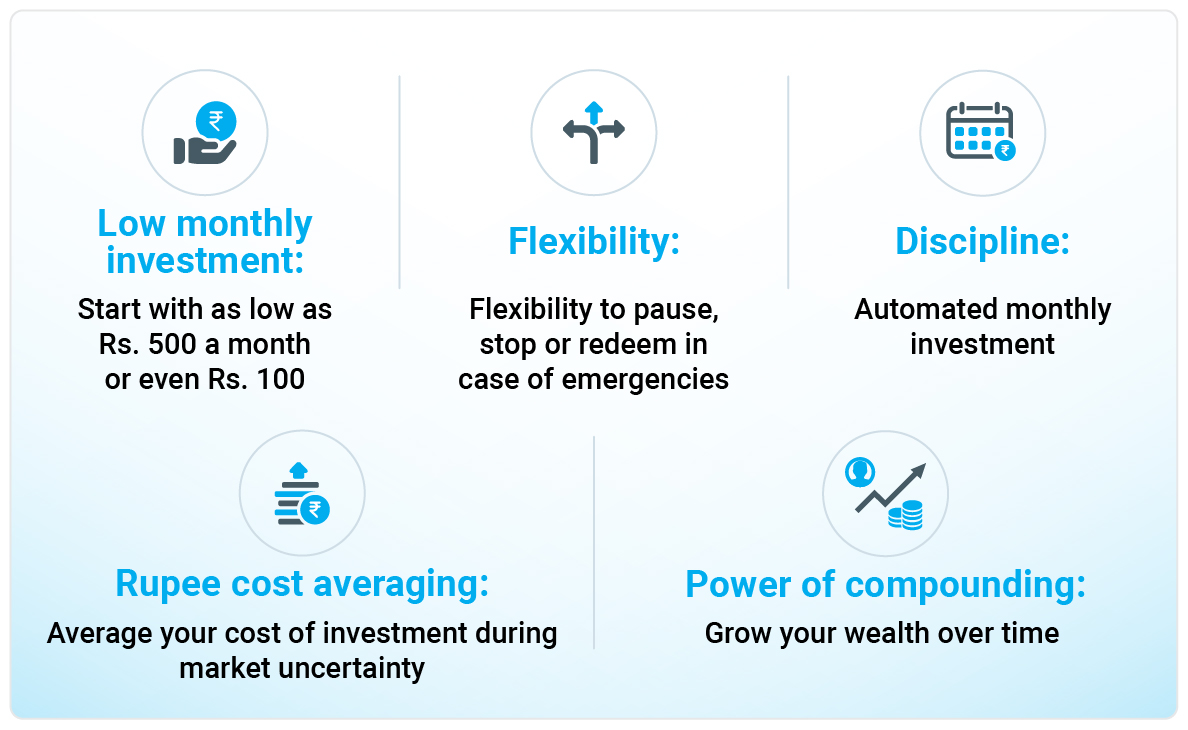 Systematic Investment Plan (SIP)