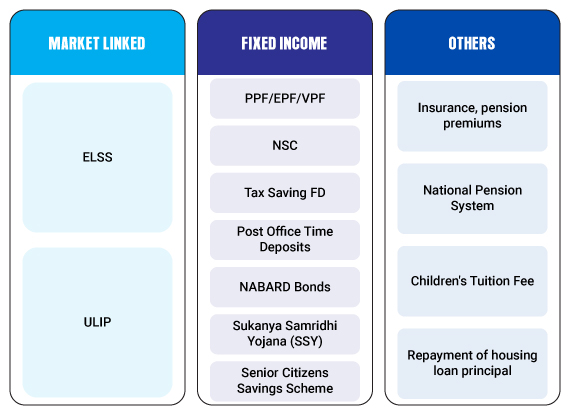 Eligible investments u/s 80C