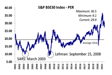 Bloomberg Energy Sub Index