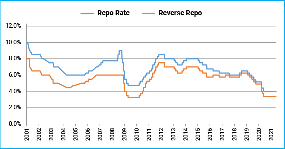 Policy rate likely to rise by year-end