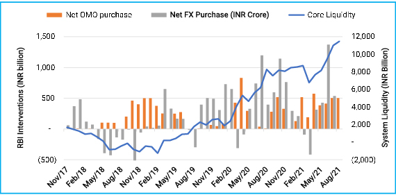 Policy Rates set to move higher 