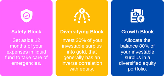 Navigate Market Opportunities