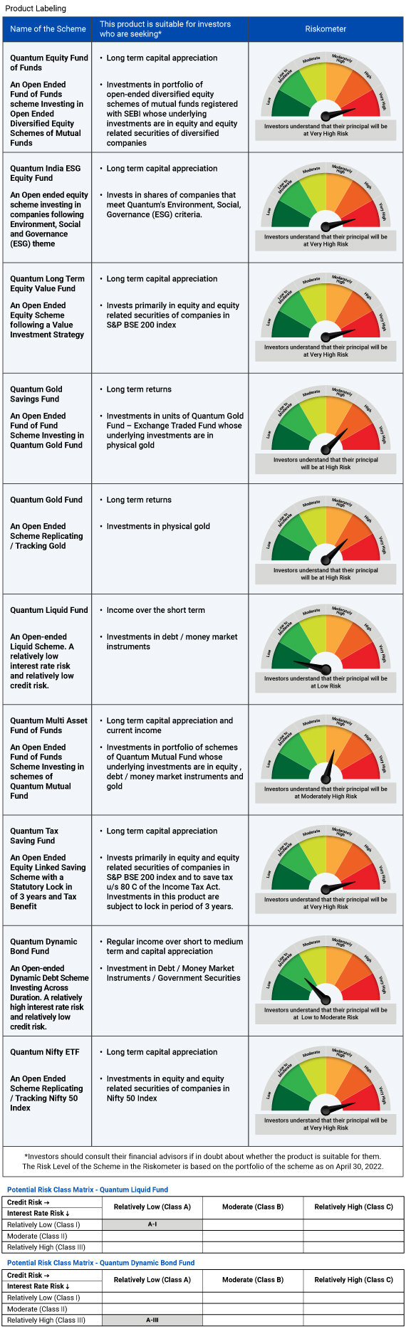 Product Labeling