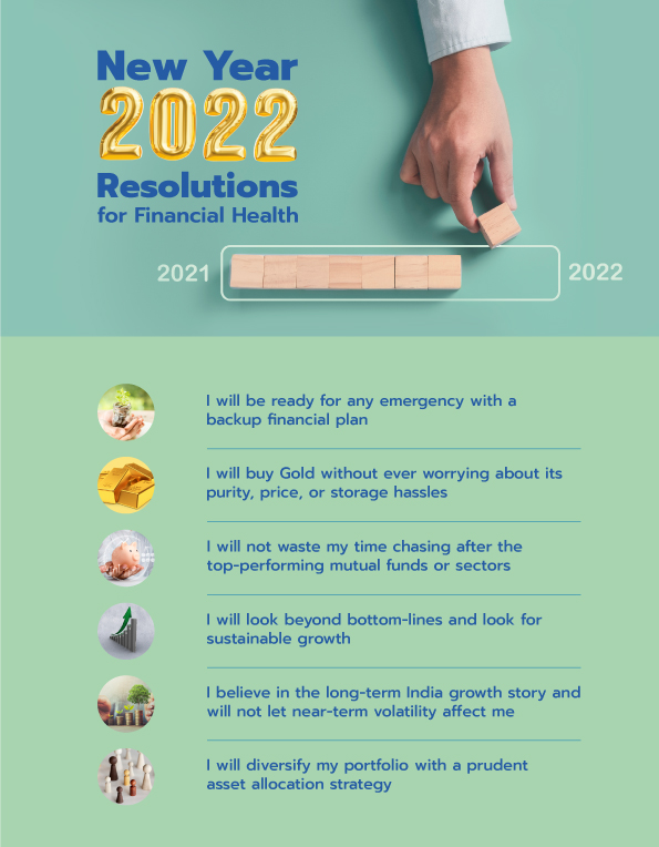 New Year 2022 Resolutions for Financial Health