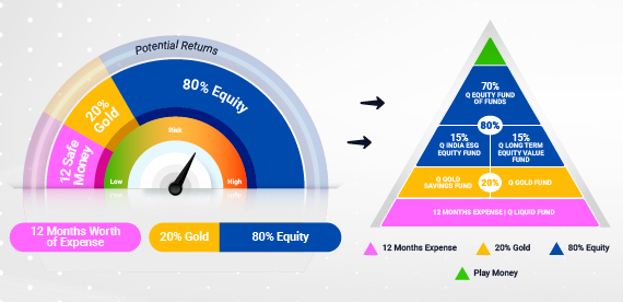 Asset-Allocation-Guide