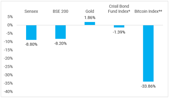Asset Classes Performance: An Overview Asset Classes Performance: An Overview