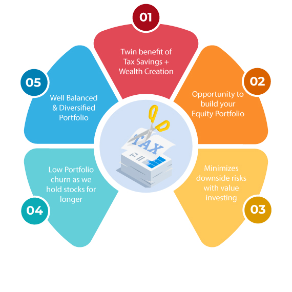 5 Benefits of investing with QTSF