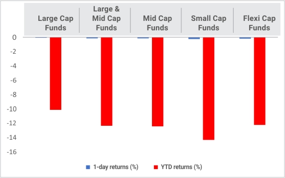 Equity market is cyclical