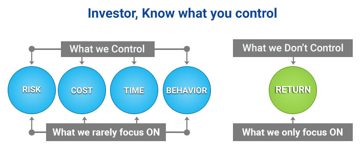 Overcoming emotions with sound investment principles