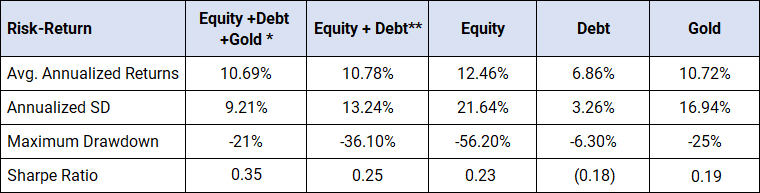 Asset Classes Move in Cycles