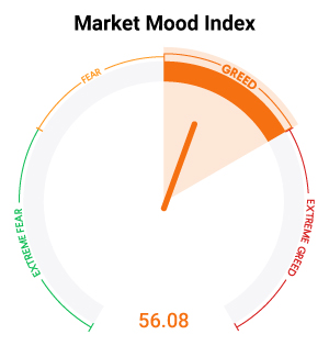 Market Mood Index