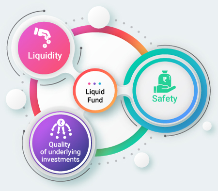 Factors to Consider before Investing in Liquid Funds