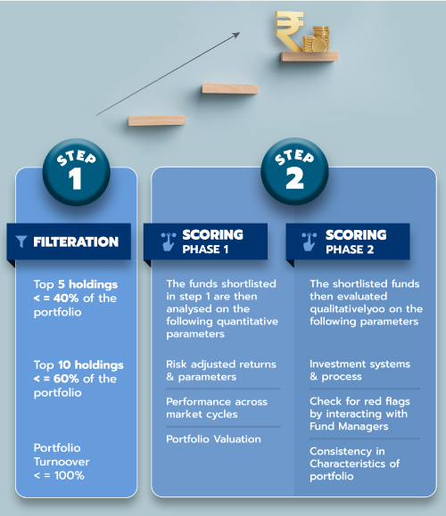 Fund Selection Process
